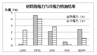 检测结果